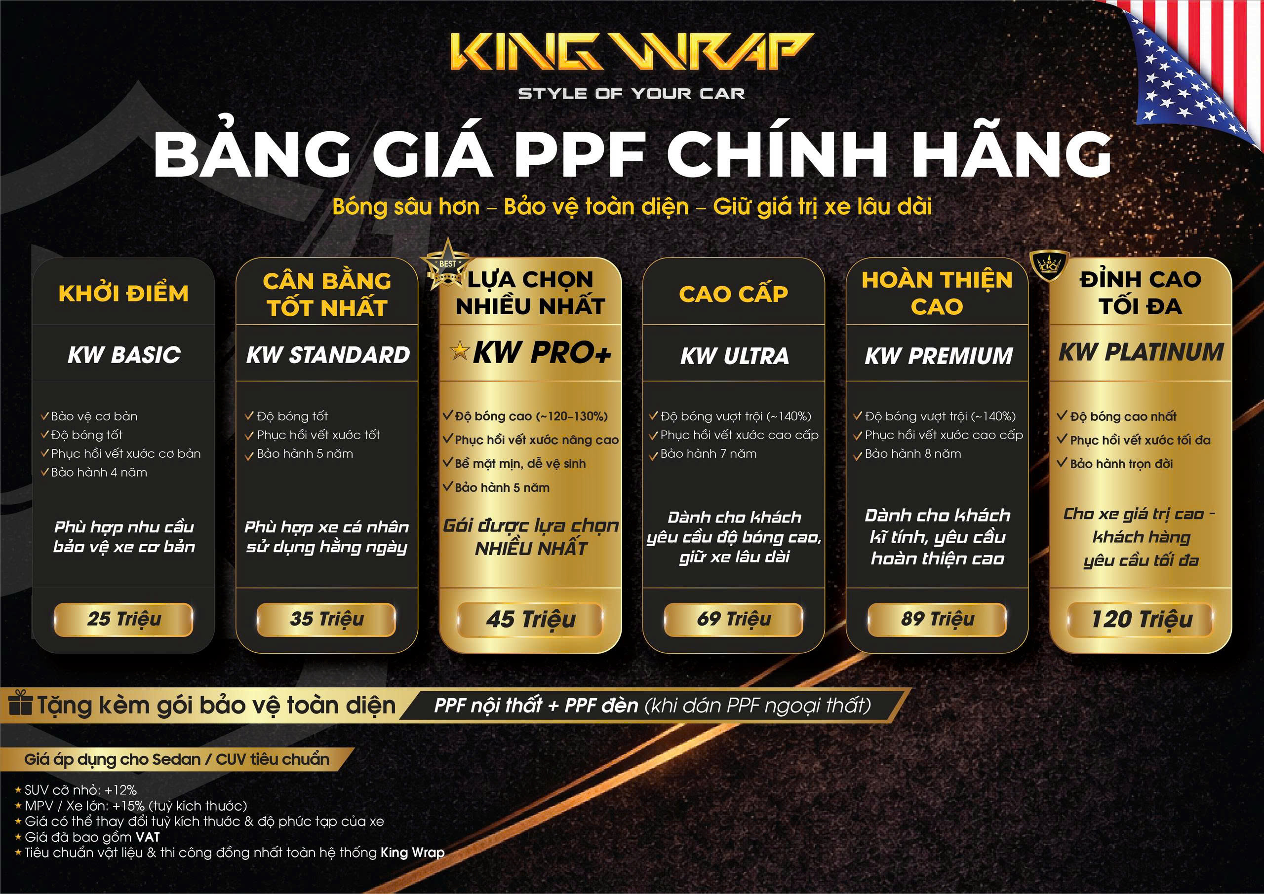 Dán PPF ô tô tại Hà Nội: Bảng giá chi tiết và địa chỉ uy tín