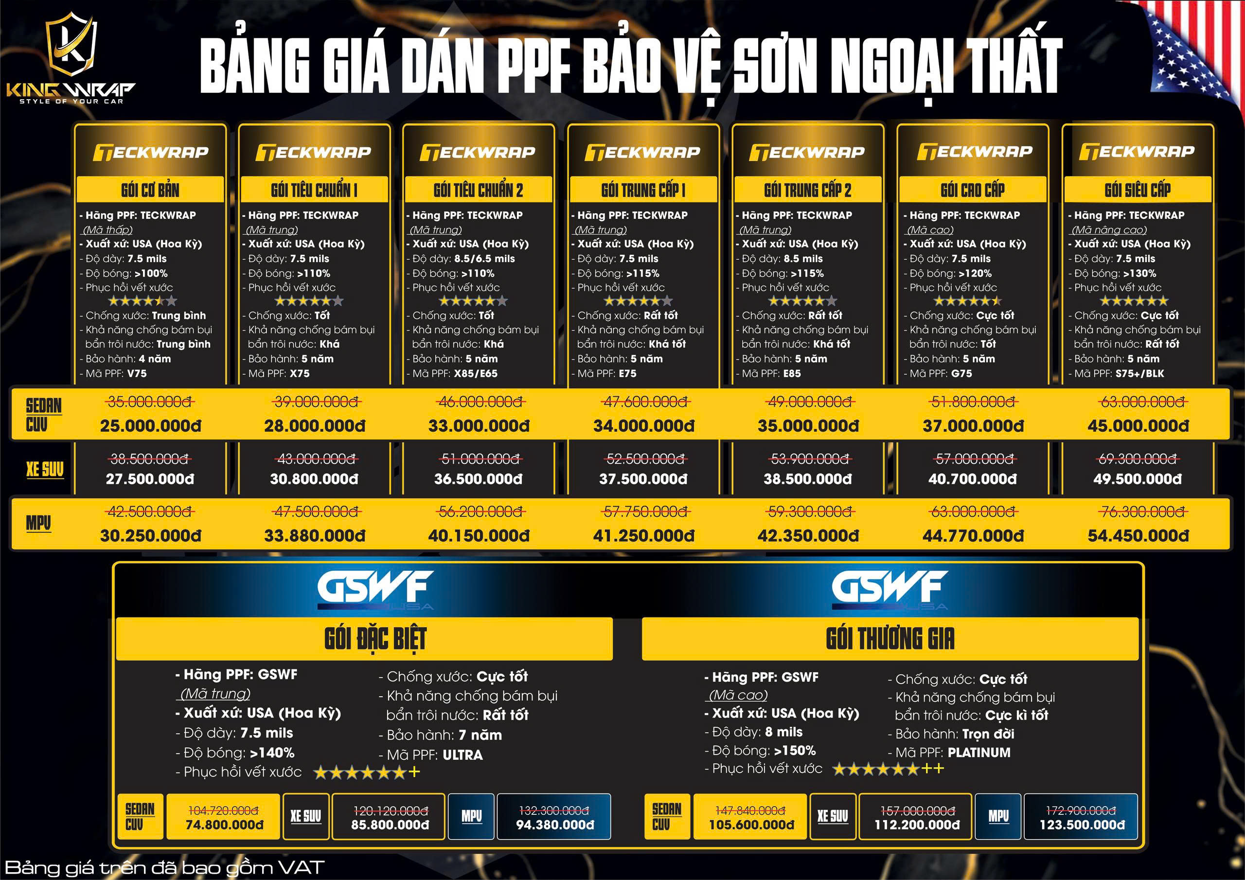 Dán PPF ô tô tại Hà Nội: Bảng giá chi tiết và địa chỉ uy tín