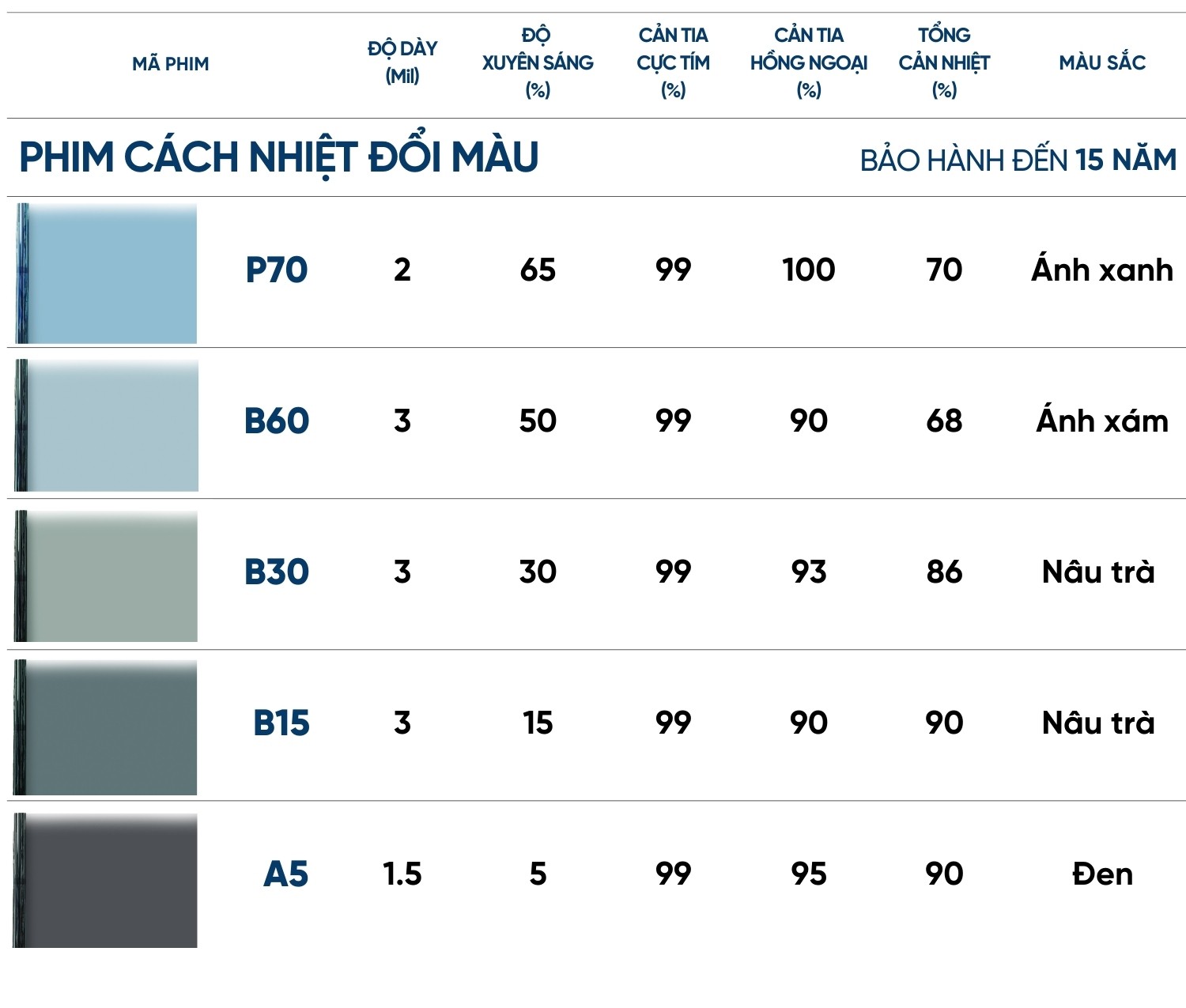 Màu sắc của phim cách nhiệt