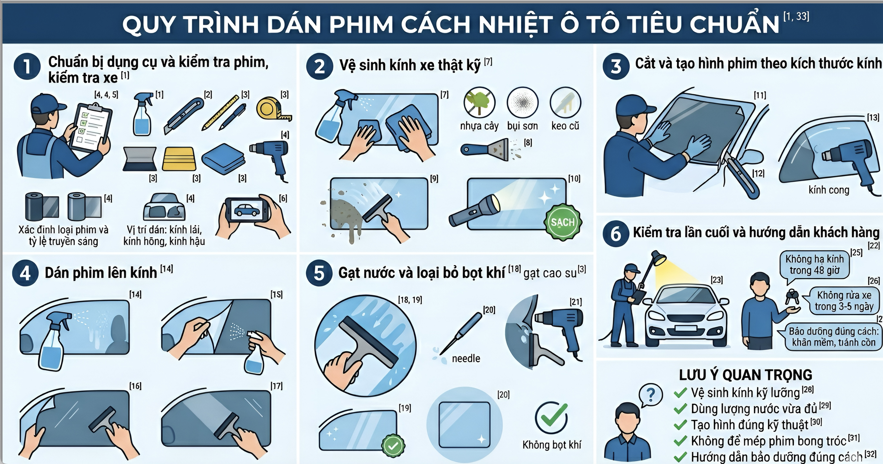 Quy trình dán film cách nhiệt ô tô chuẩn kỹ thuật: Những điều chủ xe cần biết