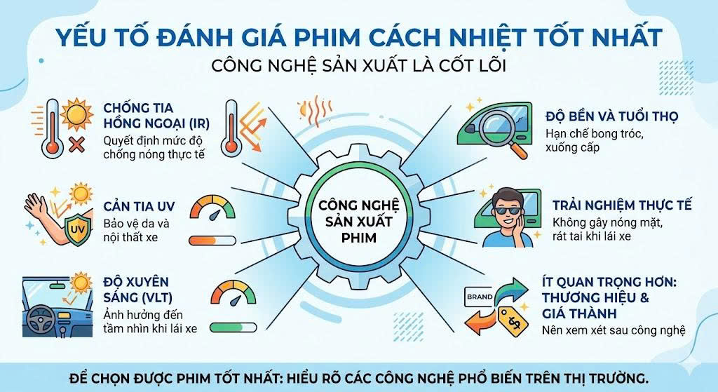 Phim cách nhiệt tốt nhất hiện nay: Nên chọn loại nào?